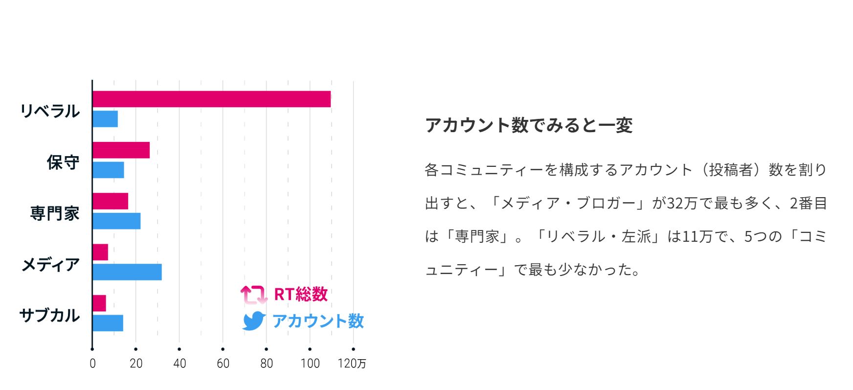 【悲報】NHK「2021年衆院選で一番トレンド工作してた勢力を晒しますwww」\n_1