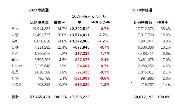 【悲報】NHK「2021年衆院選で一番トレンド工作してた勢力を晒しますwww」\n_1