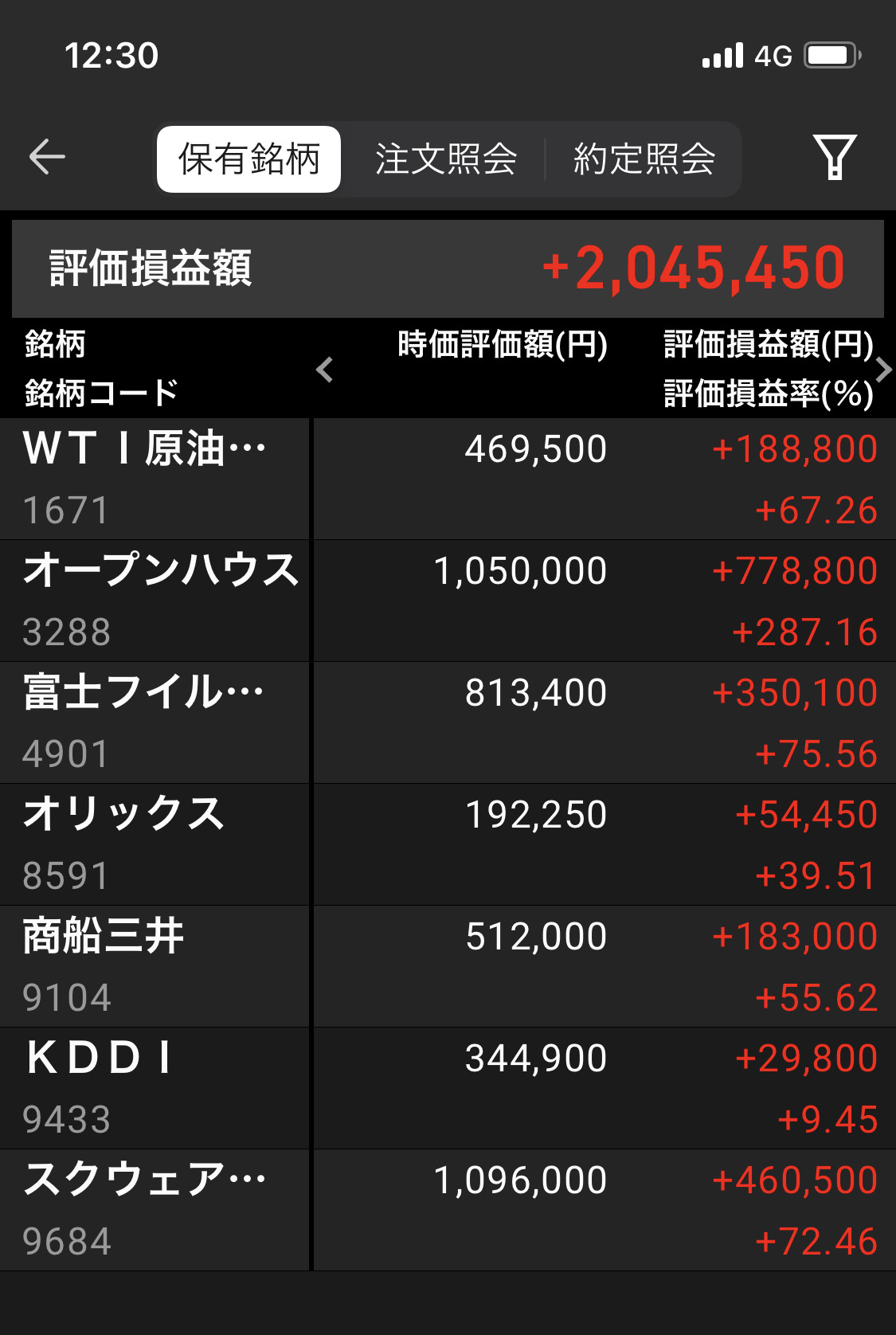 2004年にApple株に100万円投資してたら今は1億6001万円→こういう銘柄なんJで見つけようぜ！\n_1