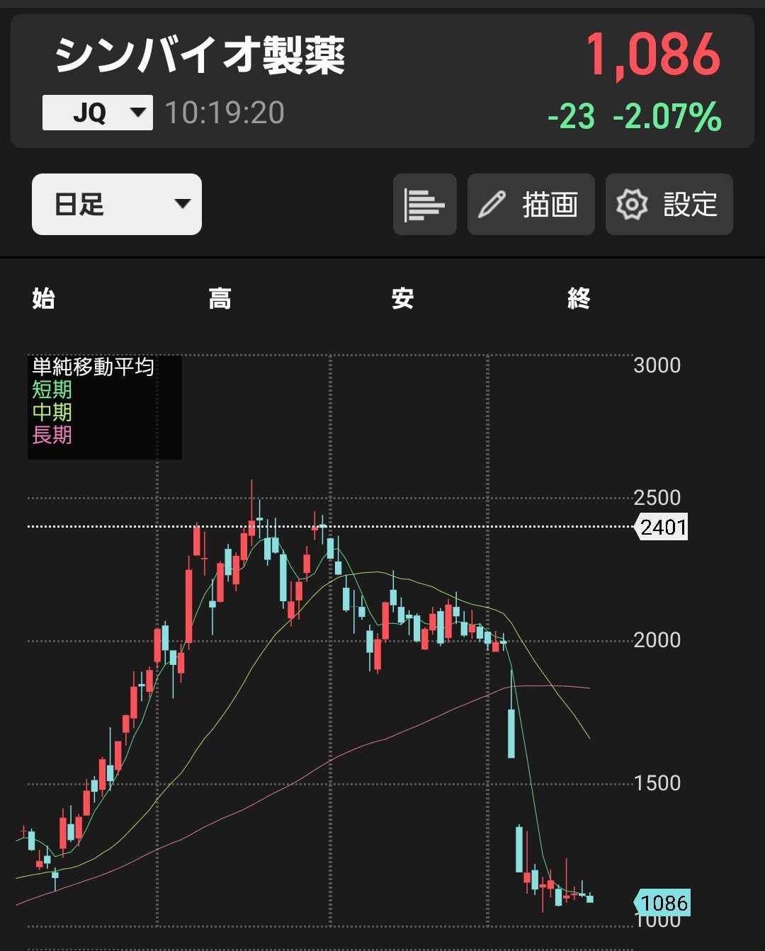 今から全財産150万円、株に投資するからおすすめの銘柄教えろ\n_1