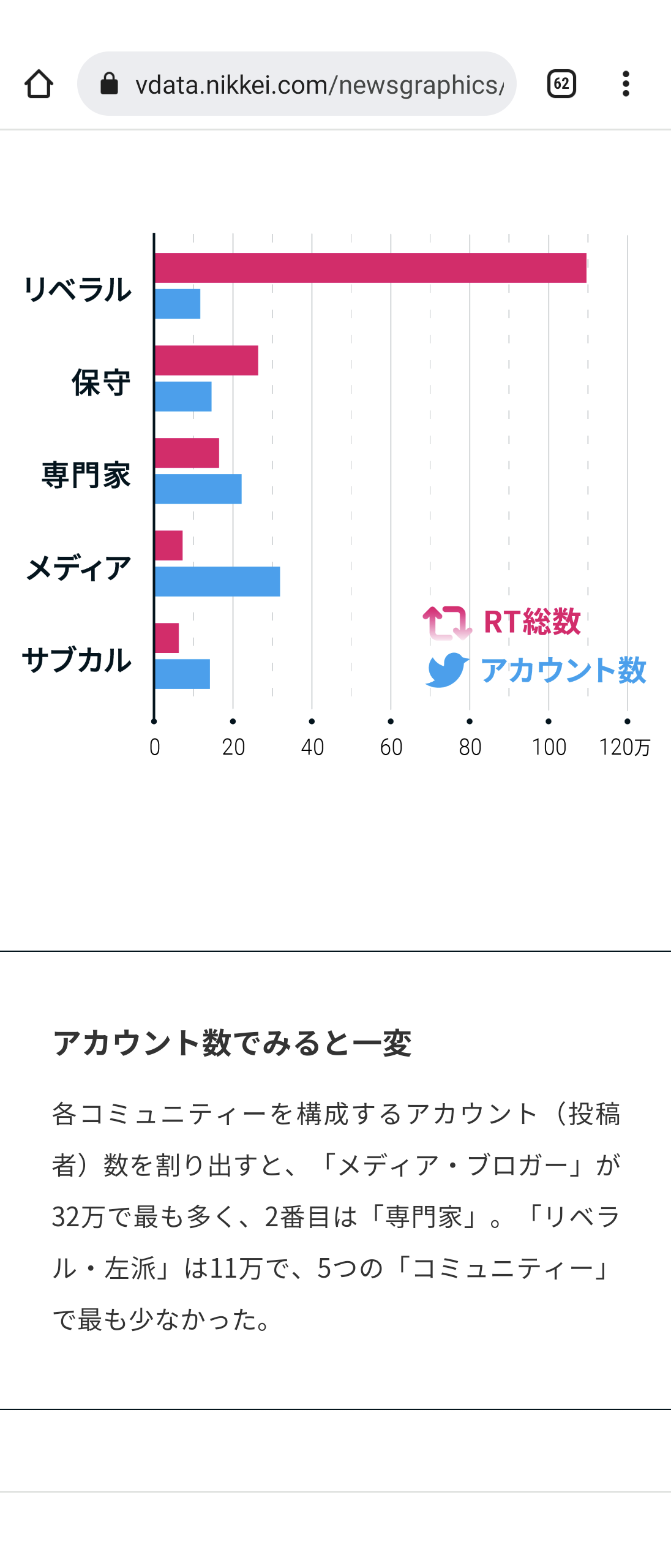 【悲報】NHK「2021年衆院選で一番トレンド工作してた勢力を晒しますwww」\n_1