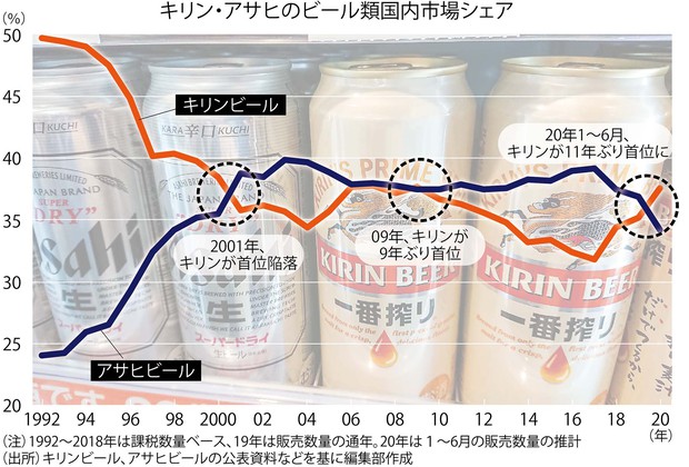 【画像】キリンビール社員「お前どれだけやっとんねん。やれや」後輩「…」\n_1