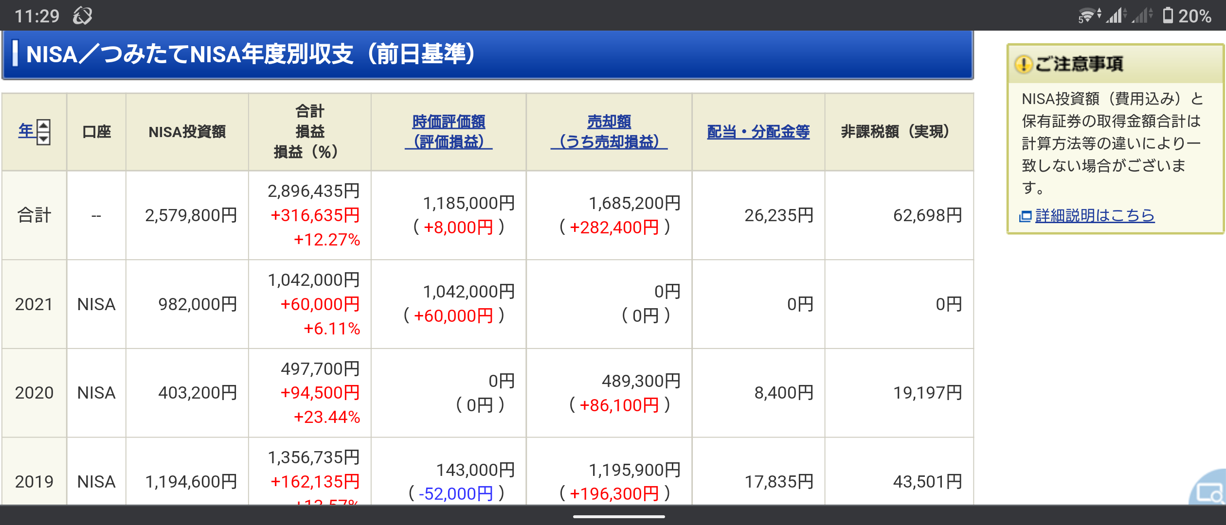 今から全財産150万円、株に投資するからおすすめの銘柄教えろ\n_1