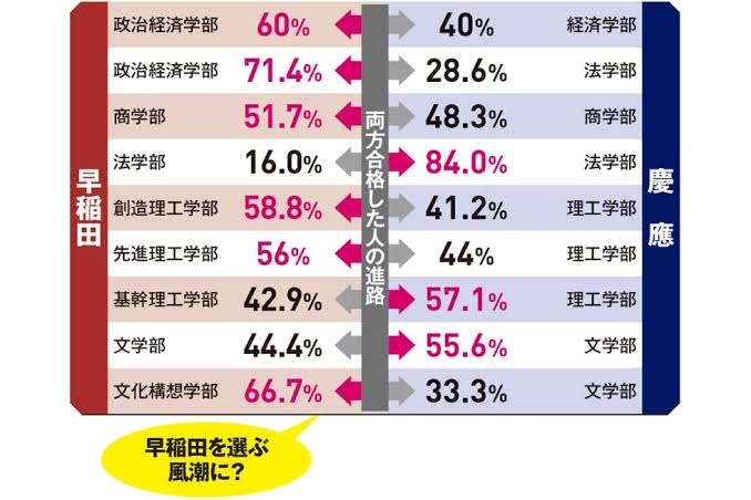 【速報】「旧帝」や「MARCH」などの呼称、もう時代遅れだった\n_1