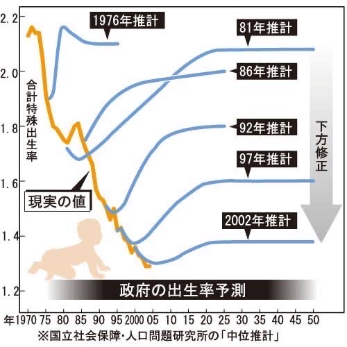 【悲報】日本さん、明らかにここ5年で衰退してきている模様...\n_1