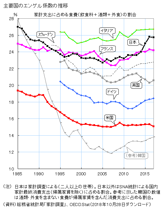 【悲報】日本さん、明らかにここ5年で衰退してきている模様...\n_1