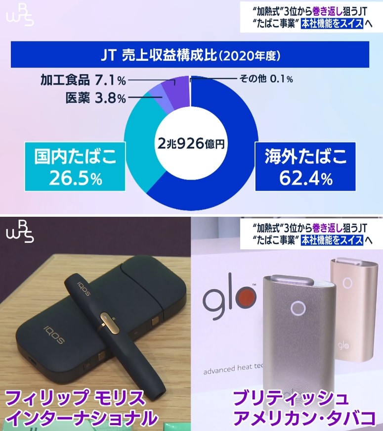 【悲報】JT（日本タバコ産業）、スイスに本社を移転し日本から脱走「会社のために必要なこと」\n_1