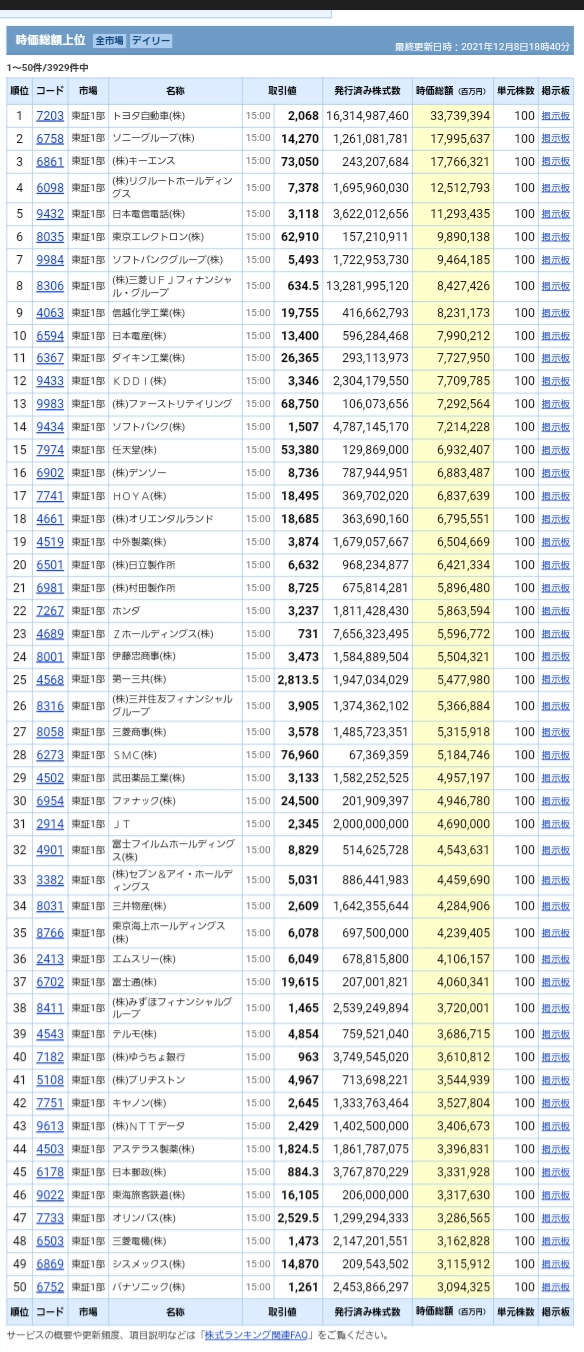 【悲報】ソニー「どうして！社員がどんどん減っていくの！😭」20年で社員が半分に\n_1