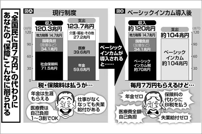 【朗報】竹中平蔵「ベーシックインカムは月７万程度なら普通にいけそう。国民に信を問う」\n_1