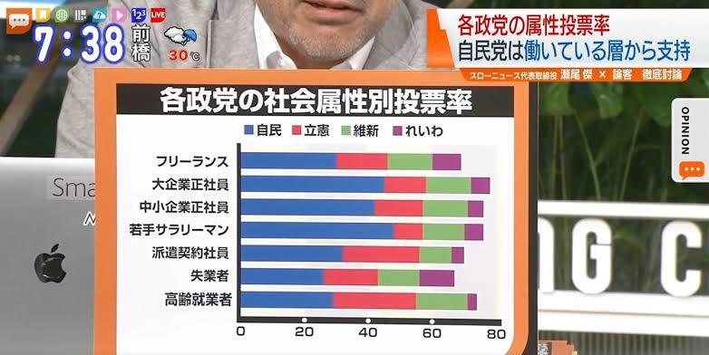 【悲報】ワイ大学生「講義受けるぞ〜」経済学教授「日本の経済成長率はオワコン」\n_1