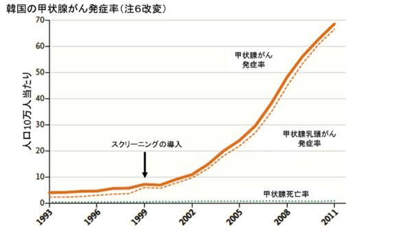 放射能バカ「３年後関東でガン多発！！関東には住めなくなる！！」\n_1