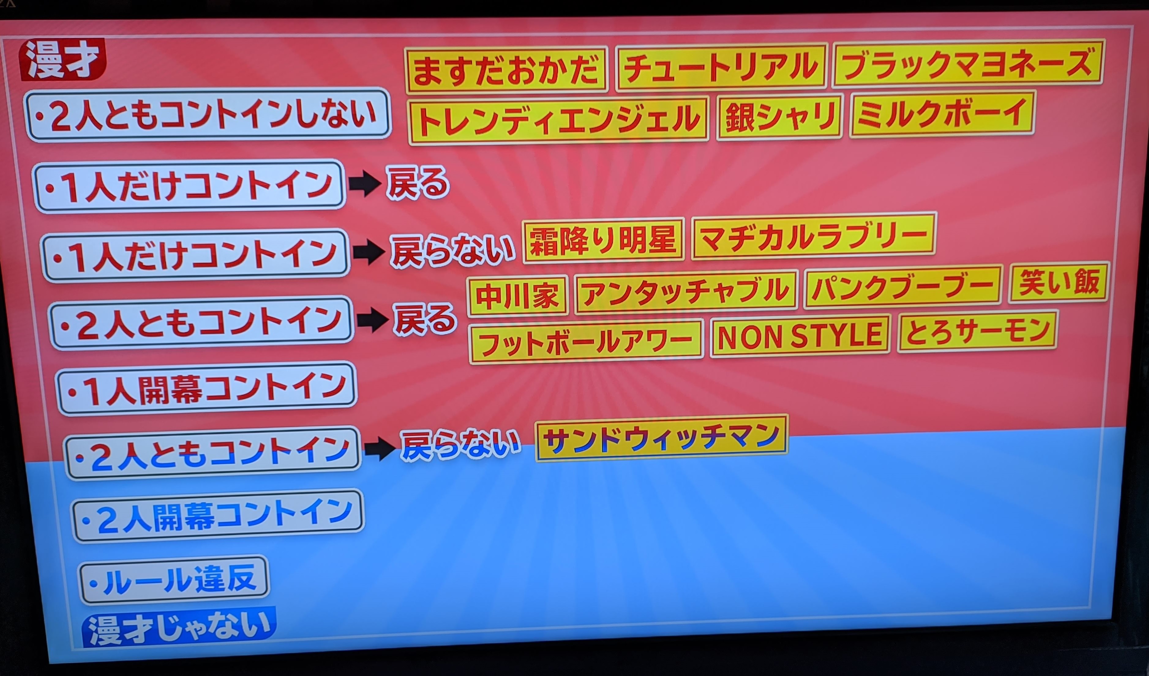 サンドウィッチマン伊達「漫才じゃなくてコントだろって指摘してくるアホがいる。いいじゃん別に」\n_1