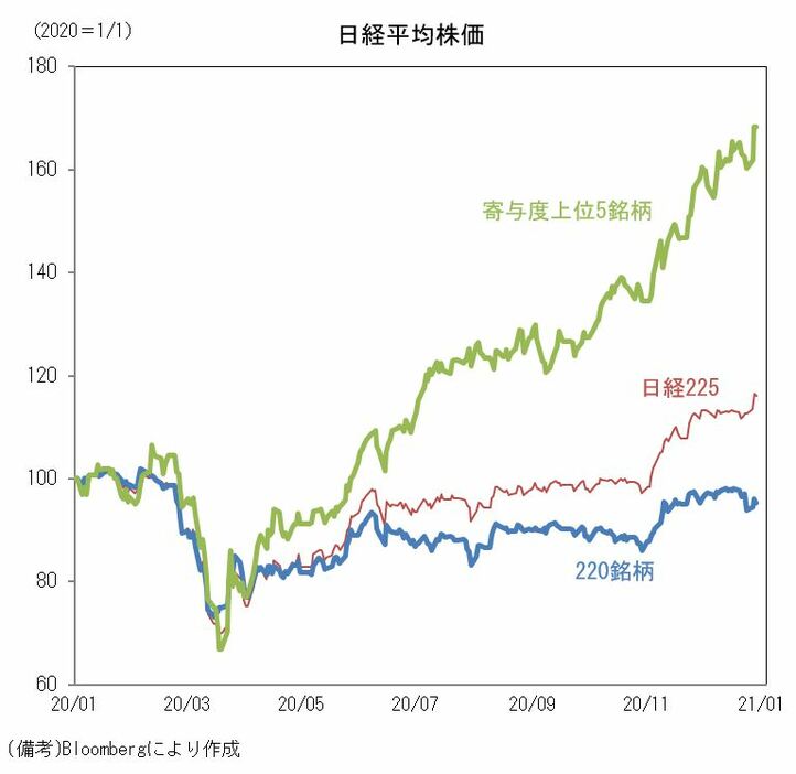 【朗報】日経平均株価、ついに壊れる\n_1
