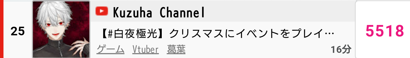 【悲報】葛葉さん、配信中また同棲を匂わせる言動をしてしまい炎上、同接が激減してしまうw w w w w\n_2