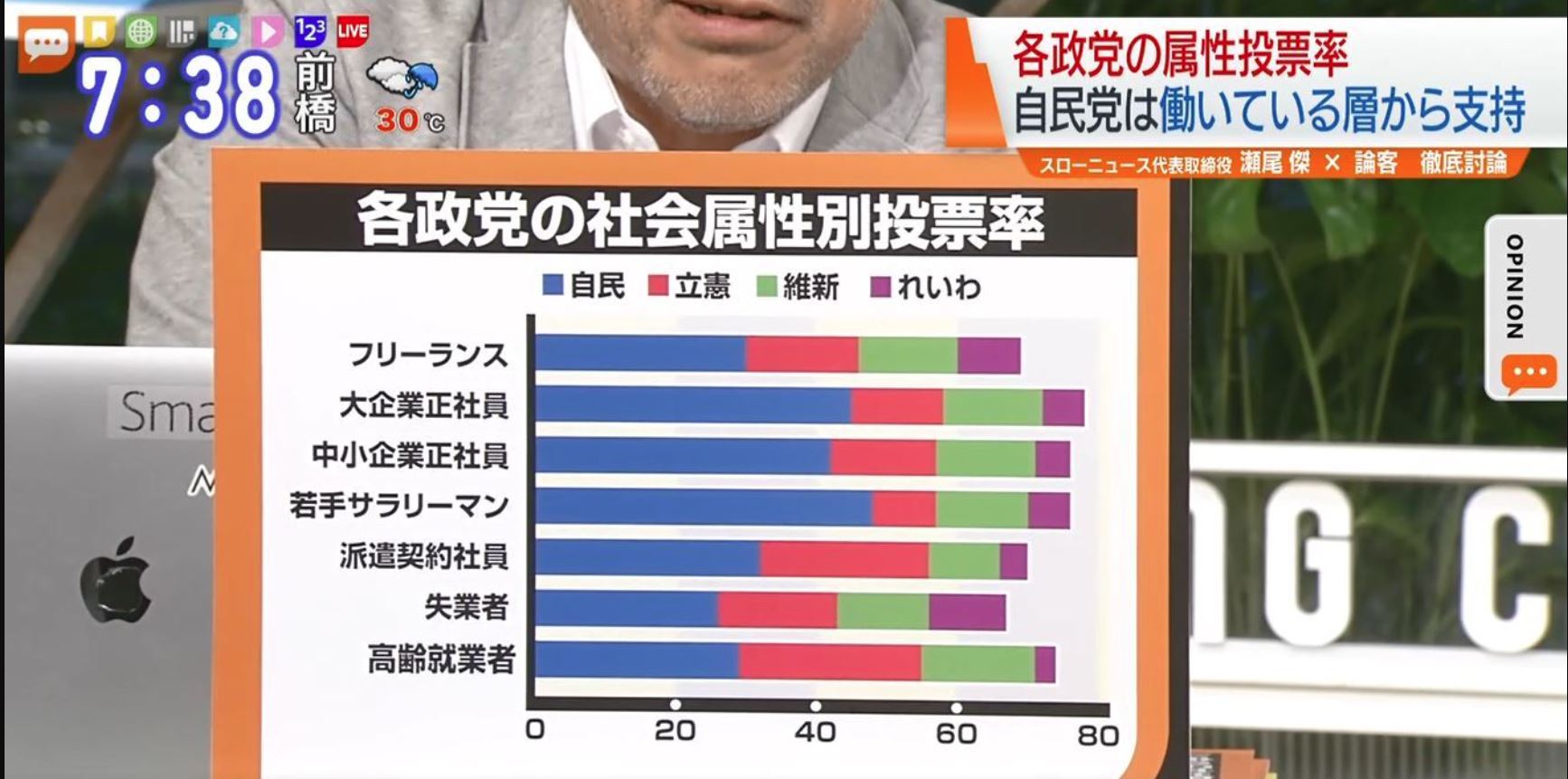 【悲報】NHK「2021年衆院選で一番トレンド工作してた勢力を晒しますwww」\n_2