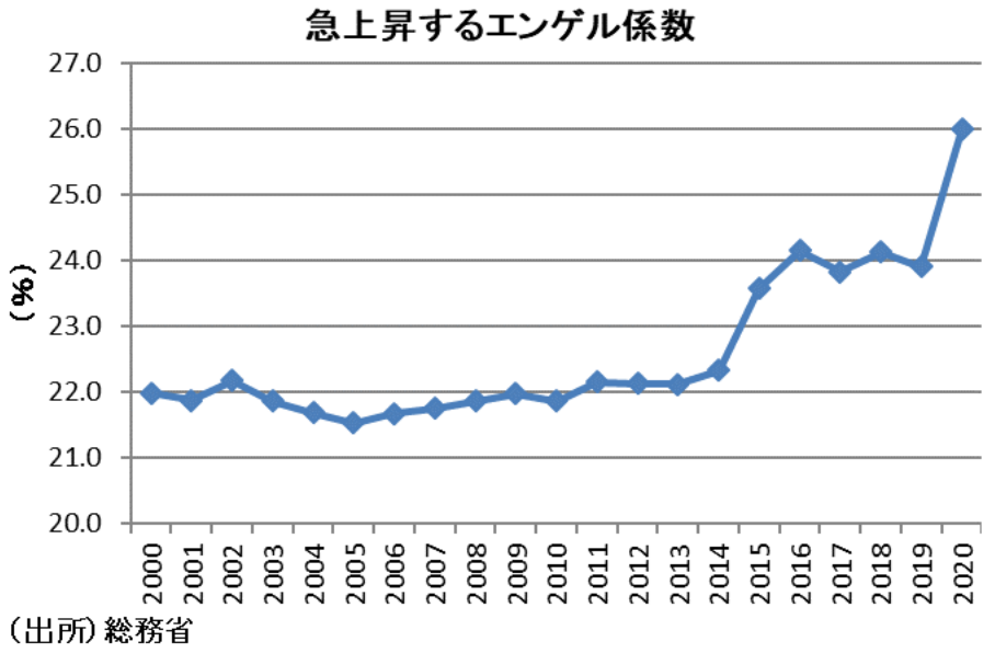 【悲報】日本さん、明らかにここ5年で衰退してきている模様...\n_2