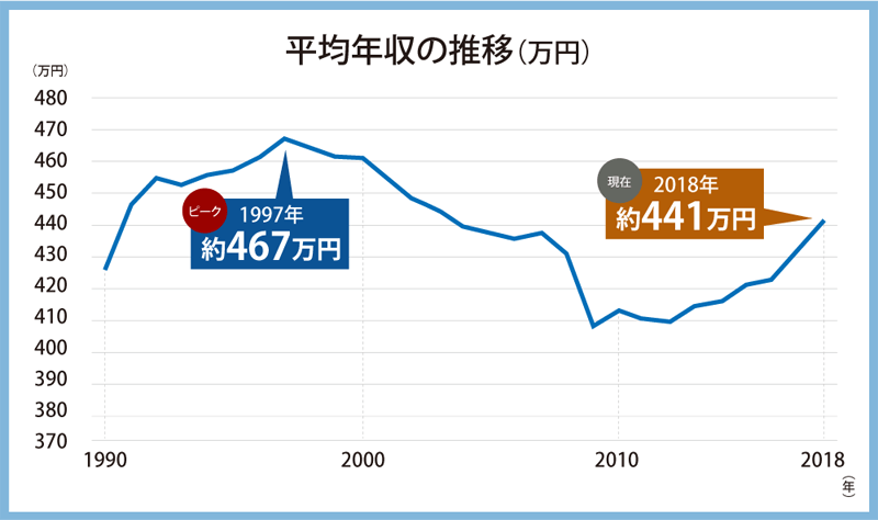 【悲報】日本さん、明らかにここ5年で衰退してきている模様...\n_3