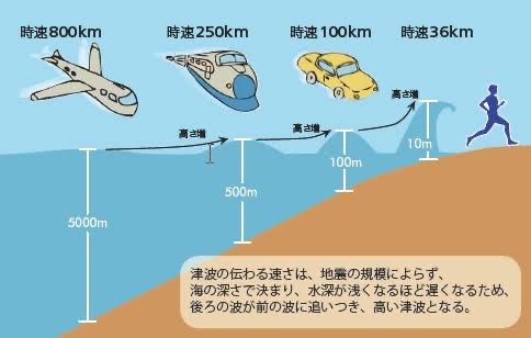 気象庁『トンガ噴火による日本への津波の影響はありません』→『あ、すまん来てたわww』\n_1