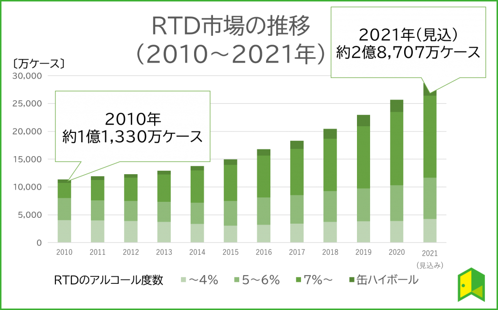 【速報】ビール、若者の９割が「苦いだけ」\n_2