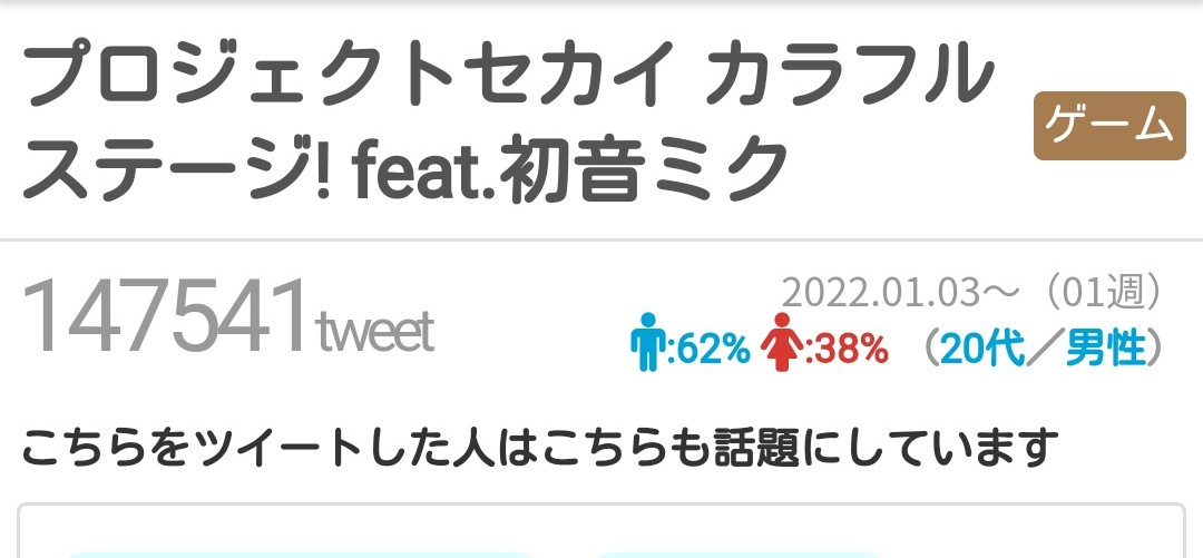 【悲報】「ウマ娘は女人気がある」嘘だったことが発覚する\n_2