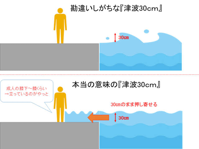 気象庁『トンガ噴火による日本への津波の影響はありません』→『あ、すまん来てたわww』\n_2