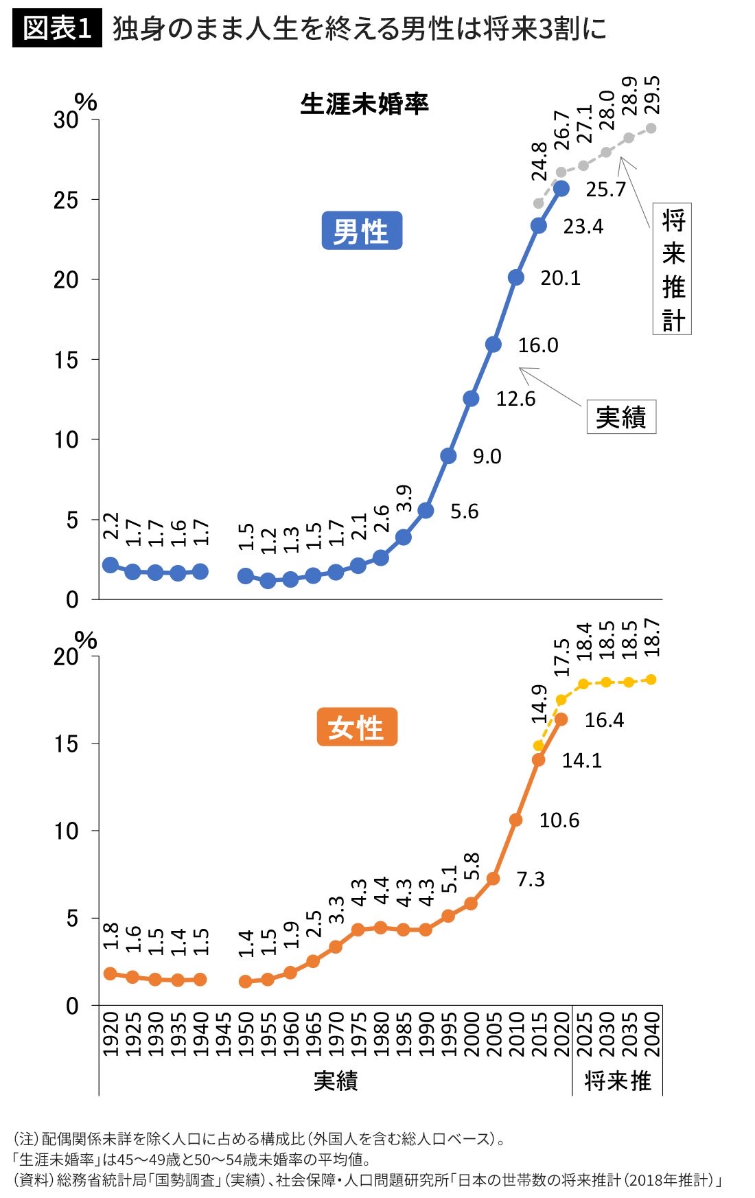 【悲報】イーロン・マスク「日本は将来人口6800万人になりゴーストタウンだらけになるオワコン国家」\n_1