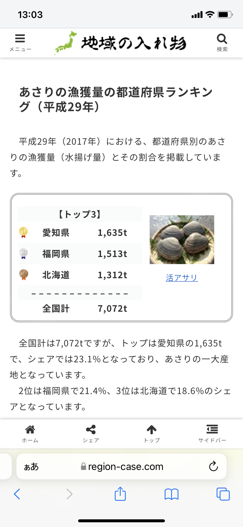 【悲報】北海道産のアサリがなぜか急激に値上がりしてしまうwwwwwwwwwwwwwwwwww\n_1
