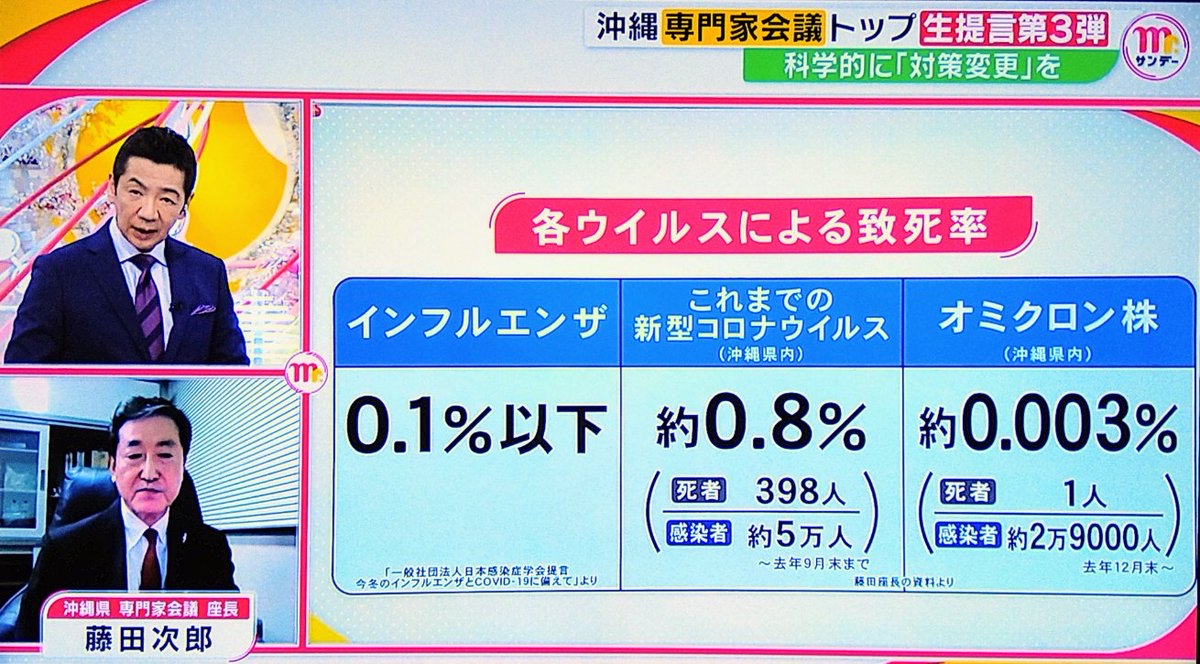 【悲報】日本人、反ワクになる3回目接種3%ｗｗｗｗｗｗｗｗｗｗｗｗｗｗｗｗｗｗｗｗｗｗ\n_2