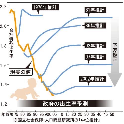 【悲報】イーロン・マスク「日本は将来人口6800万人になりゴーストタウンだらけになるオワコン国家」\n_2