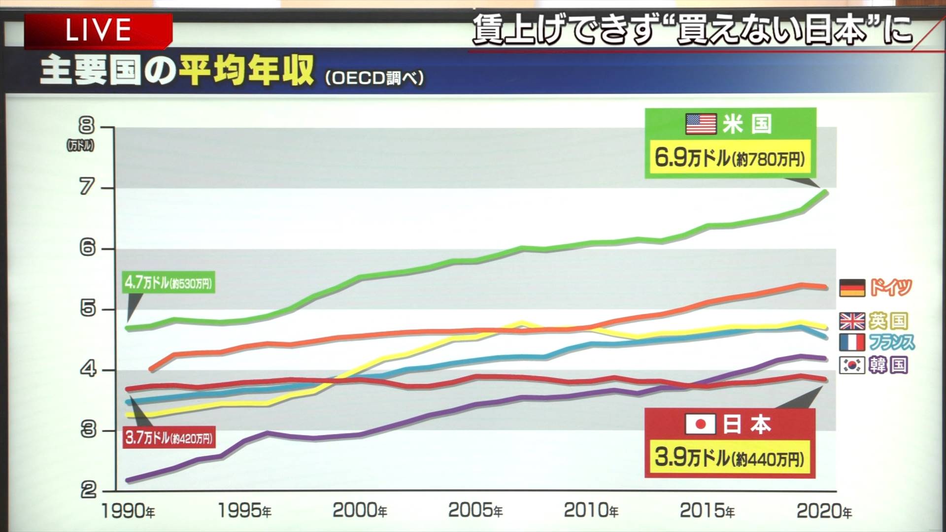 【悲報】イーロン・マスク「日本は将来人口6800万人になりゴーストタウンだらけになるオワコン国家」\n_2