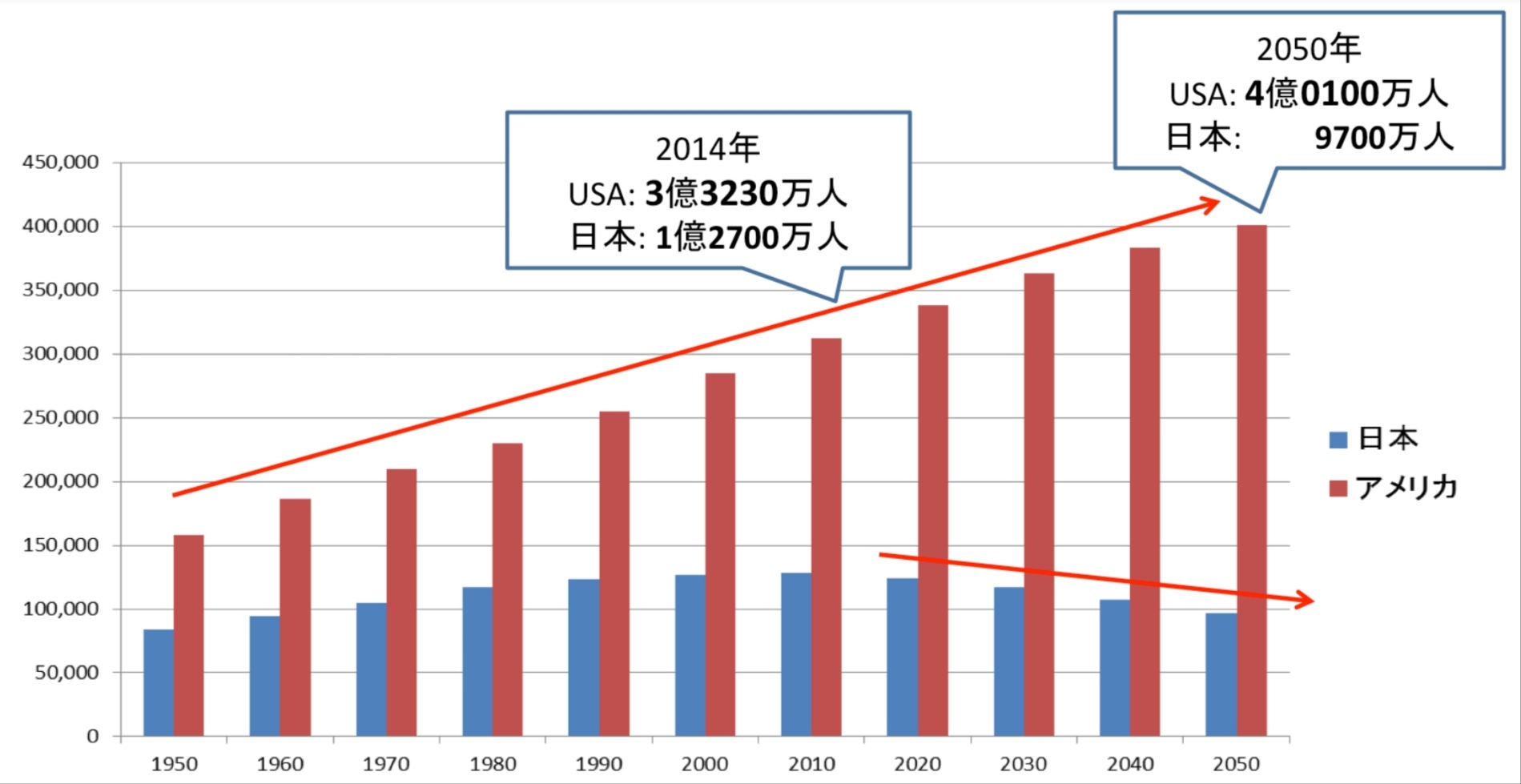 【悲報】イーロン・マスク「日本は将来人口6800万人になりゴーストタウンだらけになるオワコン国家」\n_3