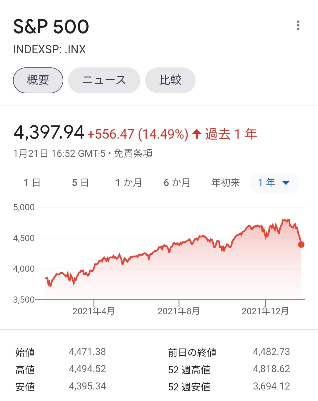 【悲報】イーロン・マスク「日本は将来人口6800万人になりゴーストタウンだらけになるオワコン国家」\n_4