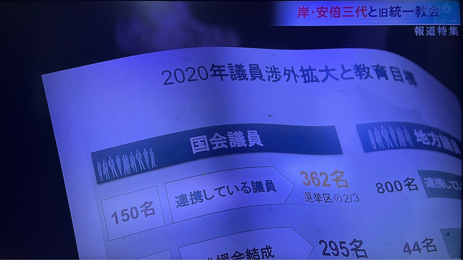 【悲報】統一教会、ガチで日本を牛耳る計画を立てていた ★3\n_3