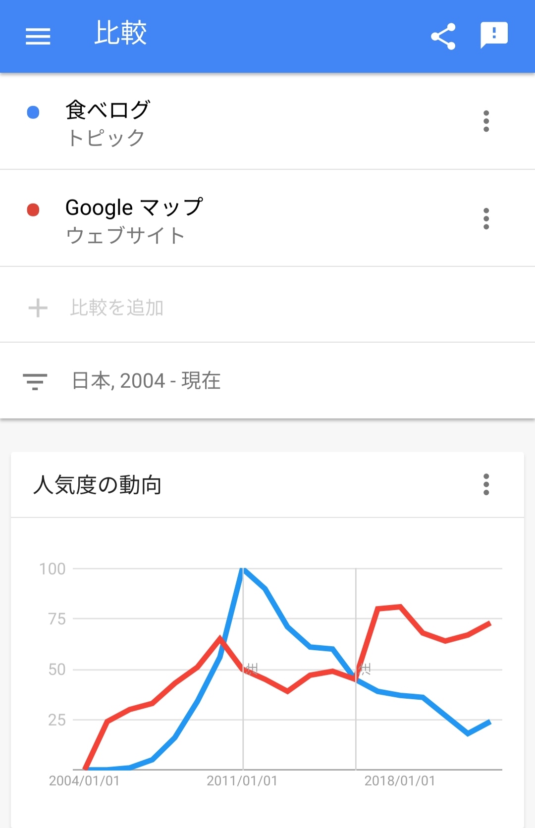 【悲報】日本人さん、食べログの代わりにGoogleマップを使うようになってしまうｗｗｗｗ\n_1