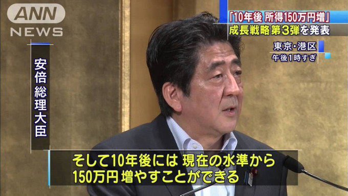 安倍総理(2013)「アベノミクスにより10年間で日本人の所得は150万円増加します」\n_1