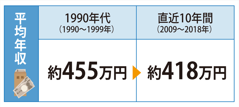 【悲報】30年前の日本、めちゃくちゃ生きやすい\n_2