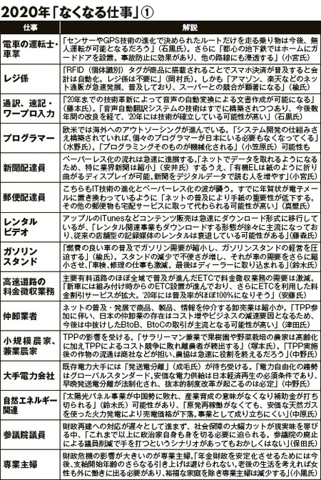 【悲報】10年前に予想された2020年になくなる仕事、2023年になるのに全然なくなってない\n_1