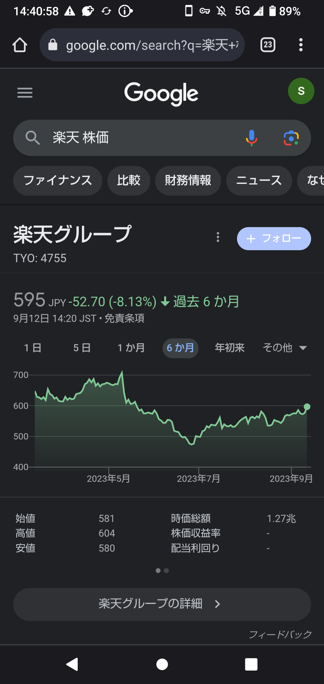 【朗報】楽天の株価、めちゃくちゃ上がりだす！またホリエモン負けたのかよ  [449534113]\n_1