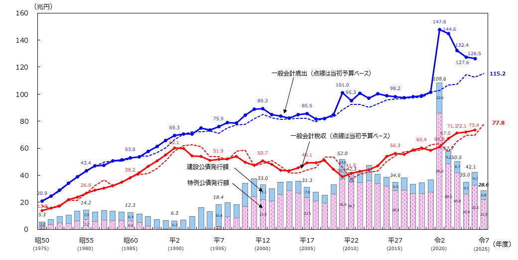なんで円安が止まらないの？  [884040186]
_138_138
