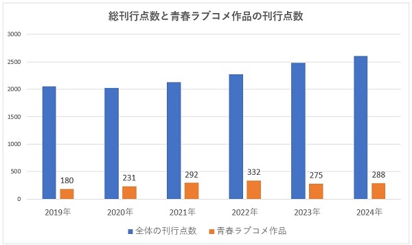 ライトノベル　売れなくなってしまう　ピーク時から48％減  [482046343]
_343_343