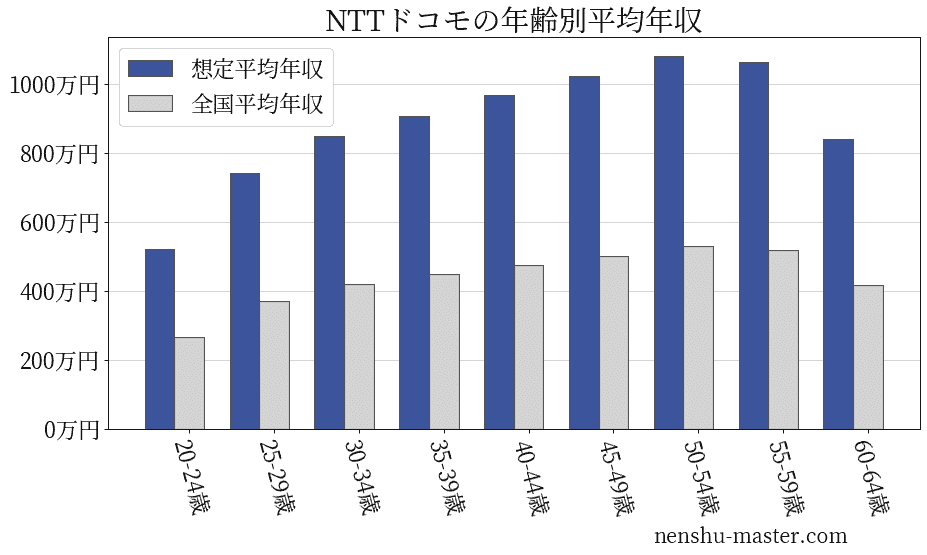 年収1000万の大学准教授（44）、婚活で200人の女に振られて結婚断念  [961870172]
_264_264