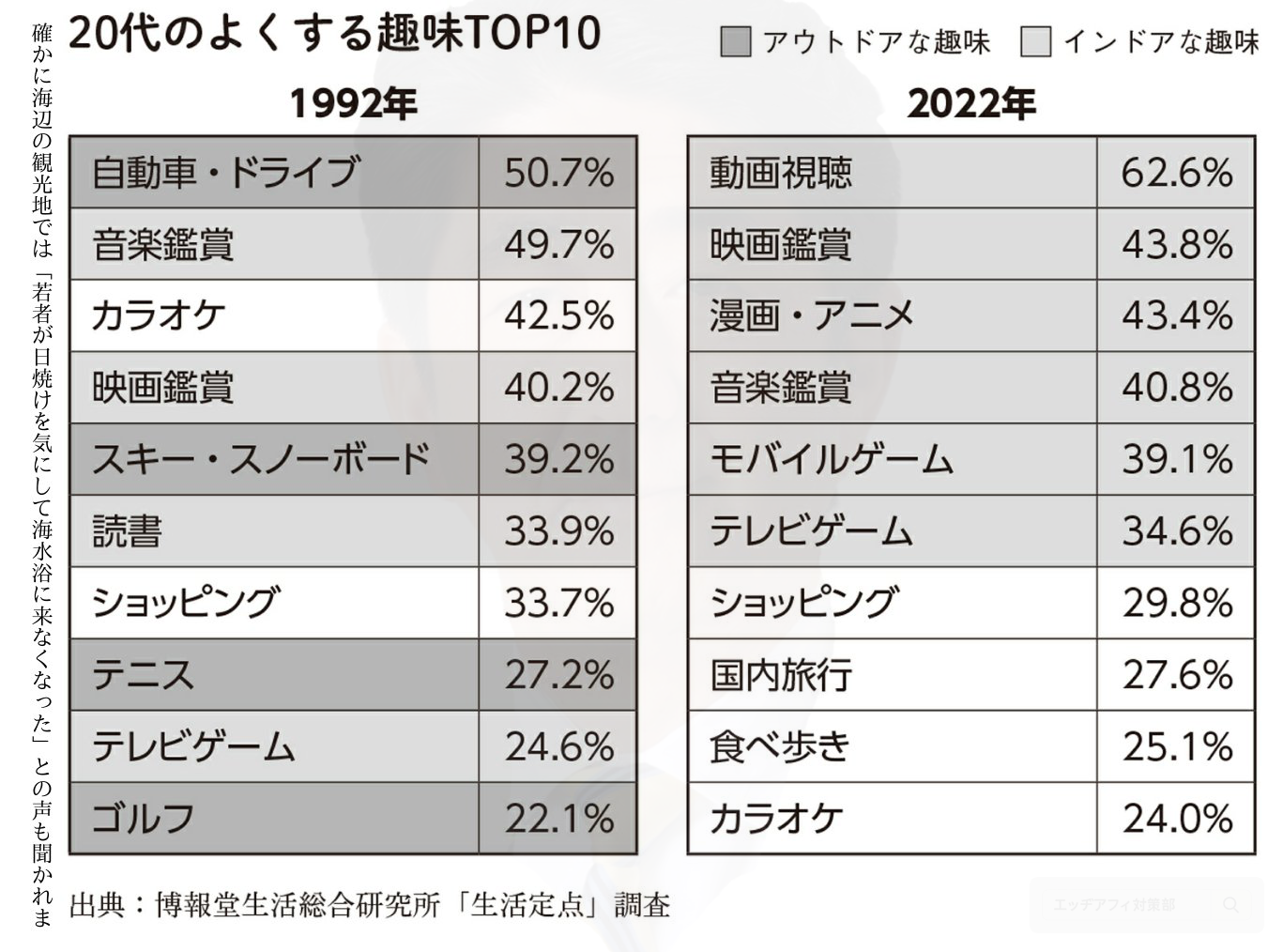 「20代の趣味」、30年間でめちゃくちゃ変わっていた  [452056903]
_1_1