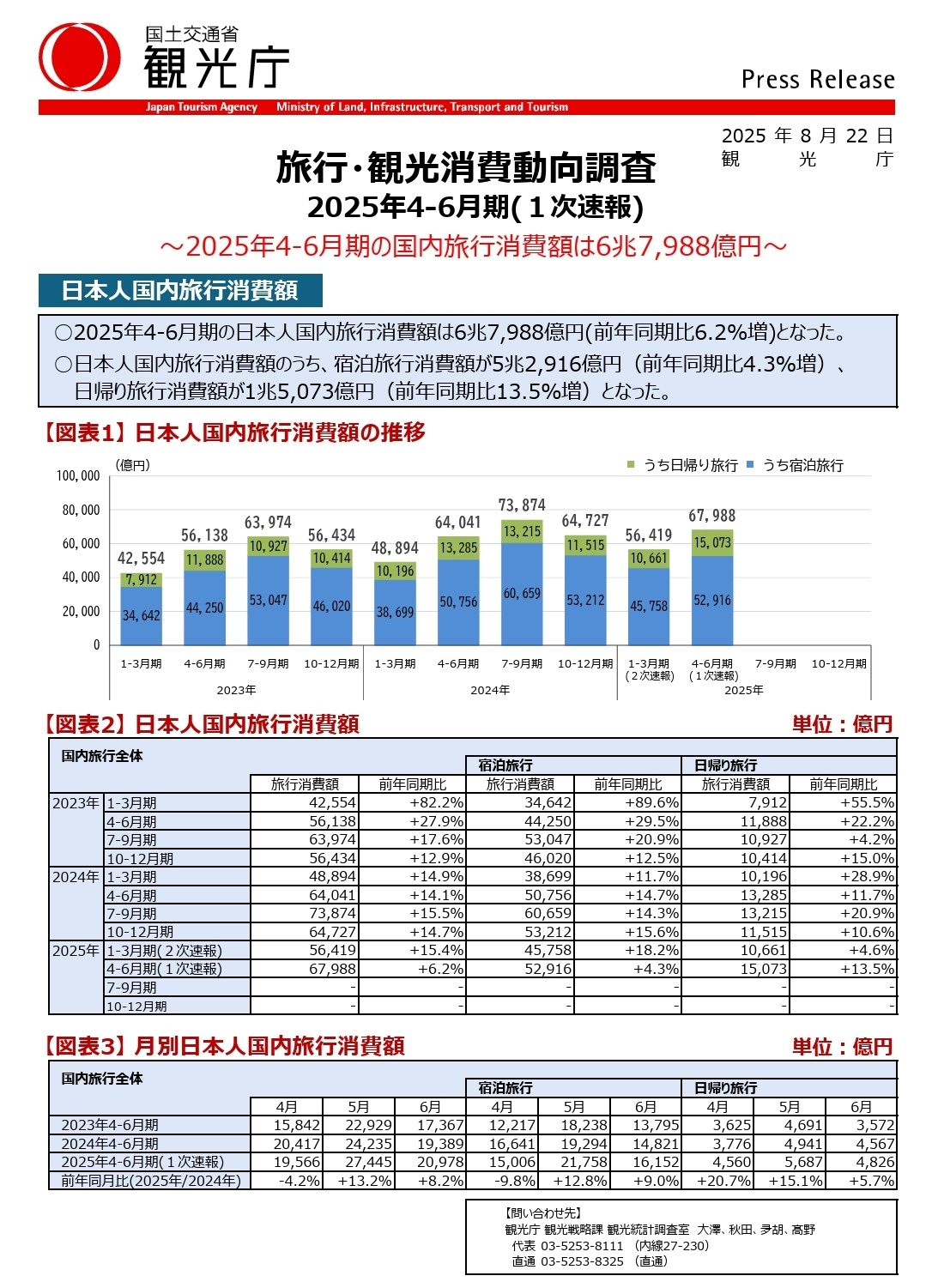 【悲報】日本人、貧しすぎて観光できなくなるｗｗｗｗｗｗｗｗ  [398062475]
_25_25