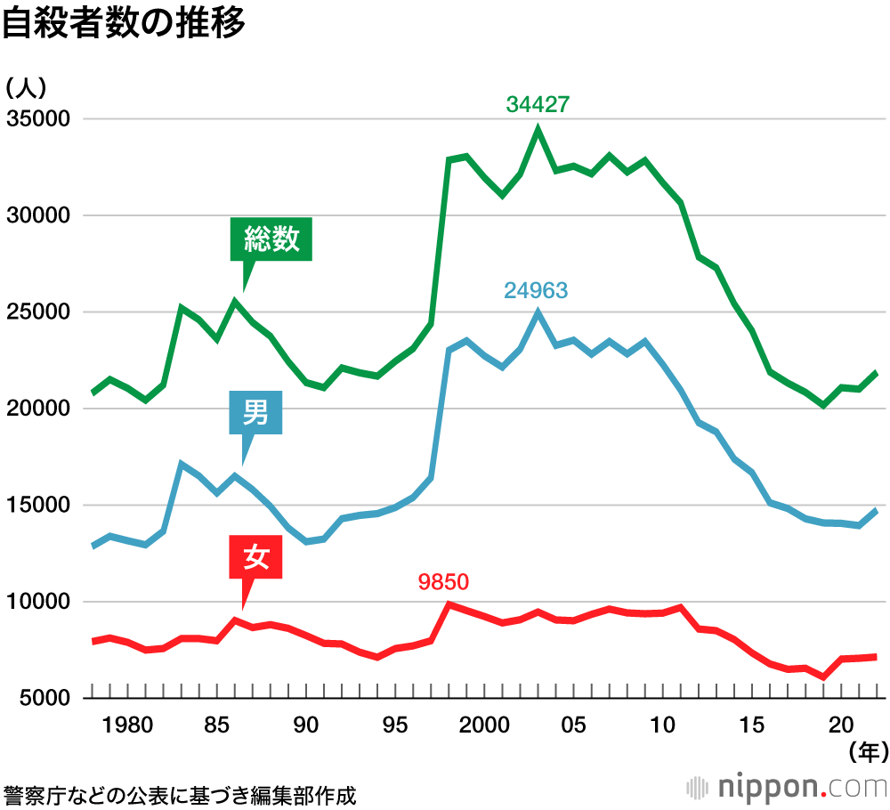 「90年代までの日本人は皆が明るかった！」→これマジなの？  [346195464]
_46_46