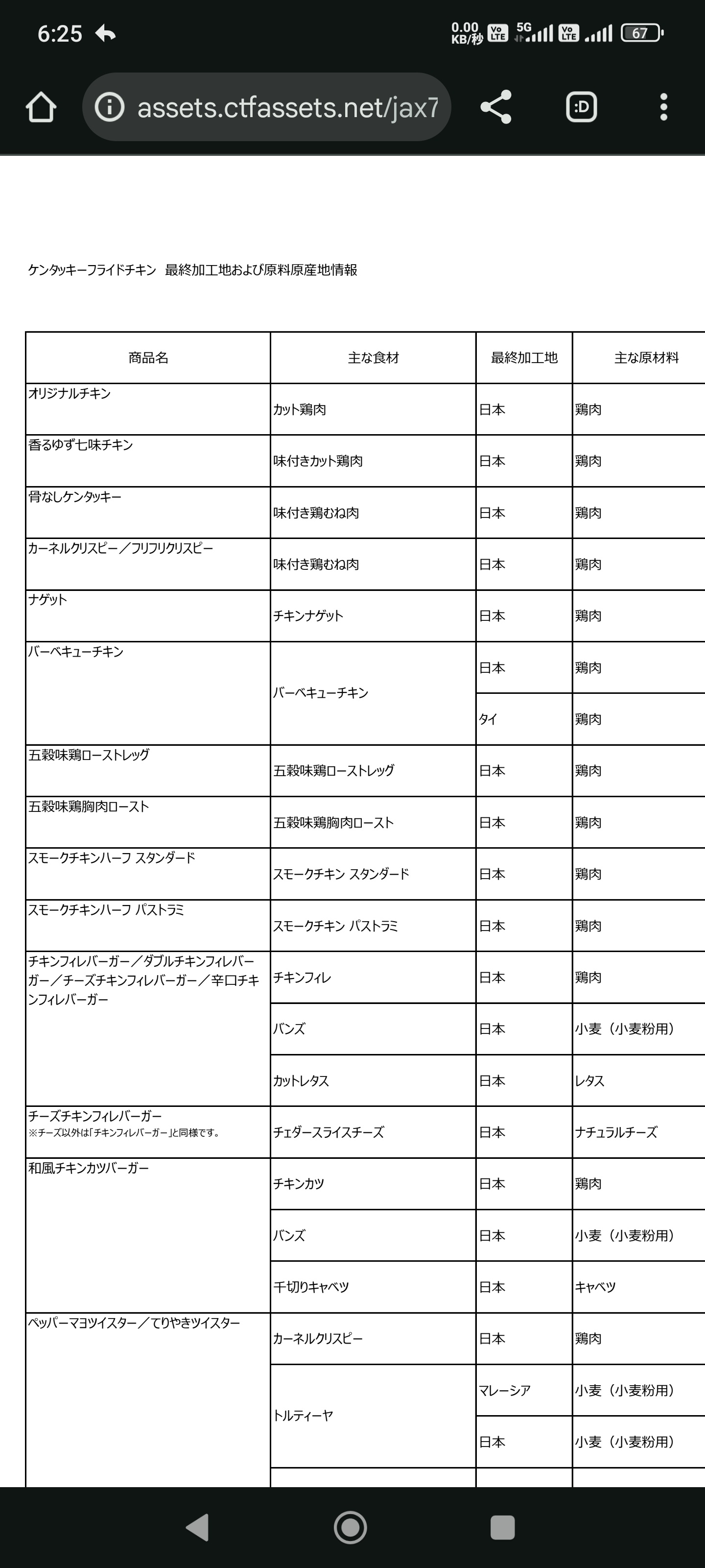 【悲報】ケンタッキー、やせたかなしい姿になる  [977261419]
_96_96