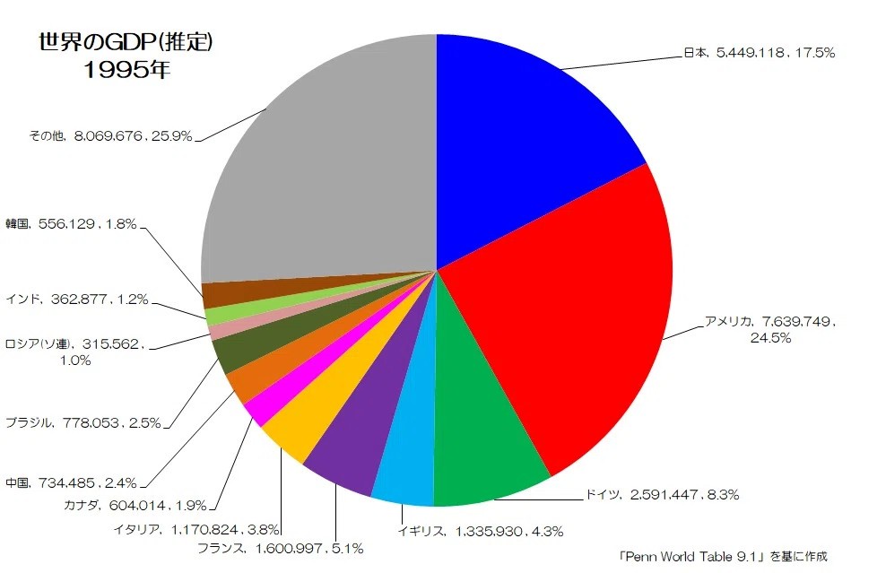 「90年代」👈この時代の日本てほんとに楽しかったの？？ バブル崩壊でとんでもない負の雰囲気だったんでしょ？高市  [871926377]
_146_146