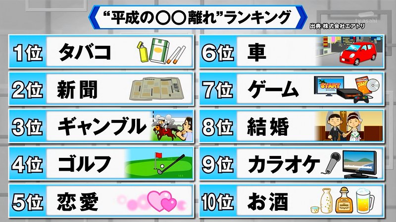 【高市悲報】ブライダル業界、崩壊🌪【結婚】  [871926377]
_188_188