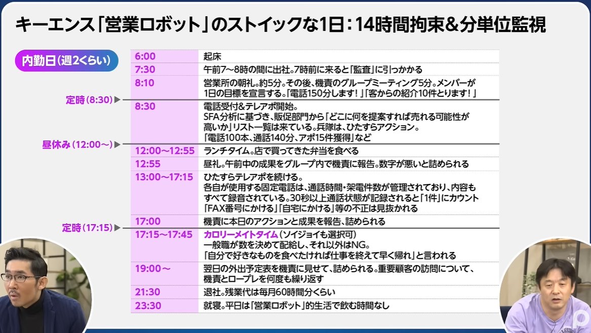 「キーエンス」とかいう何か凄いらしい企業についておまいらが知っていること  [879243741]
_54_54