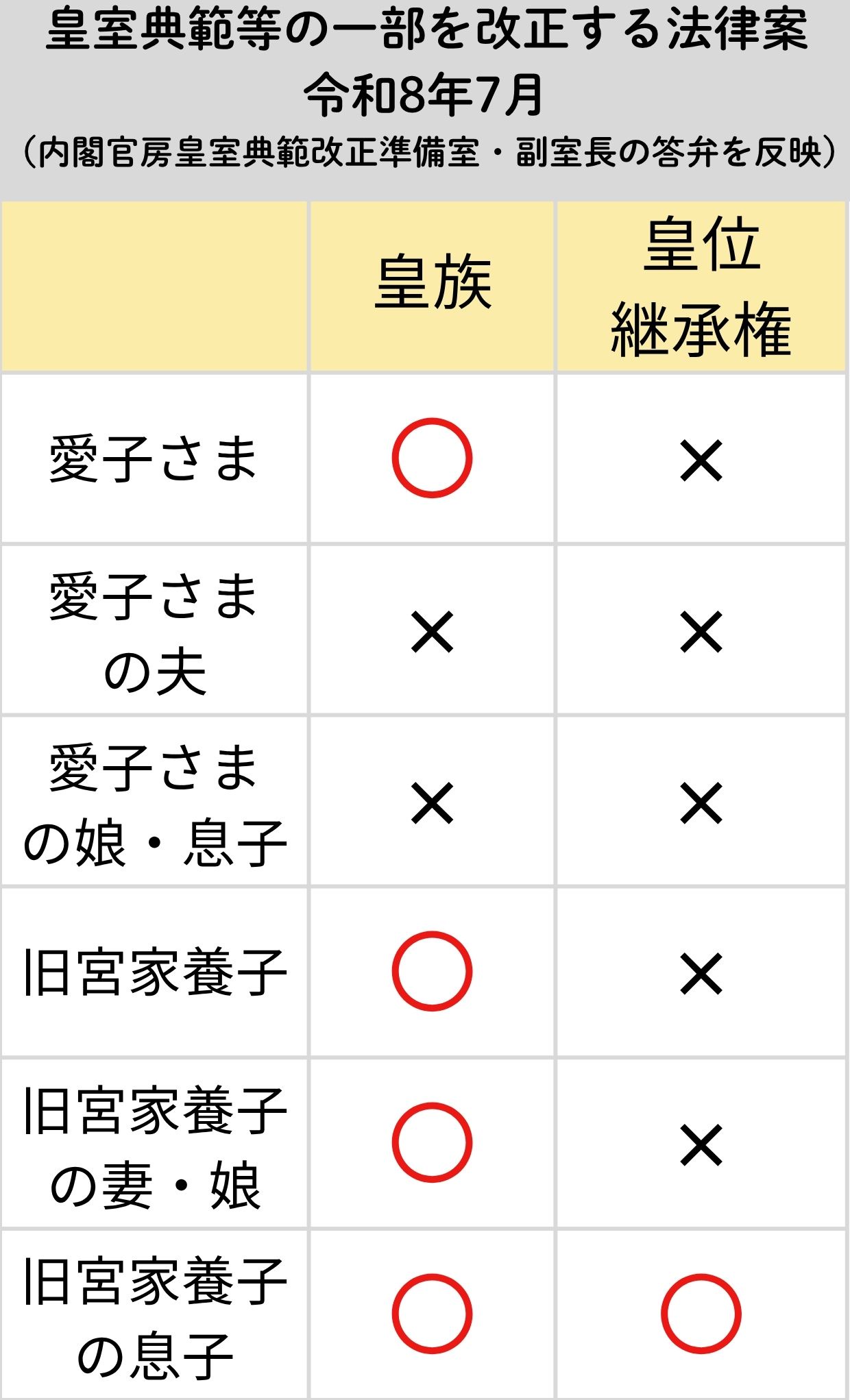高市早苗「これからは養子も天皇に成りうる。」  [153490809]
_9_9